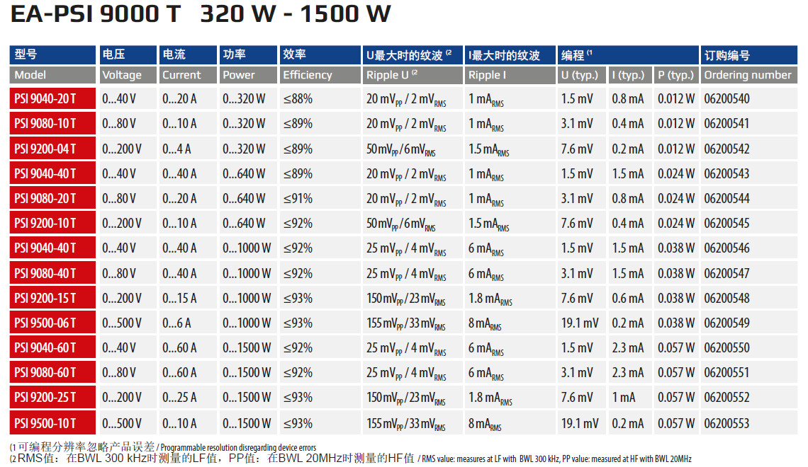 PSI9000T規格.jpg