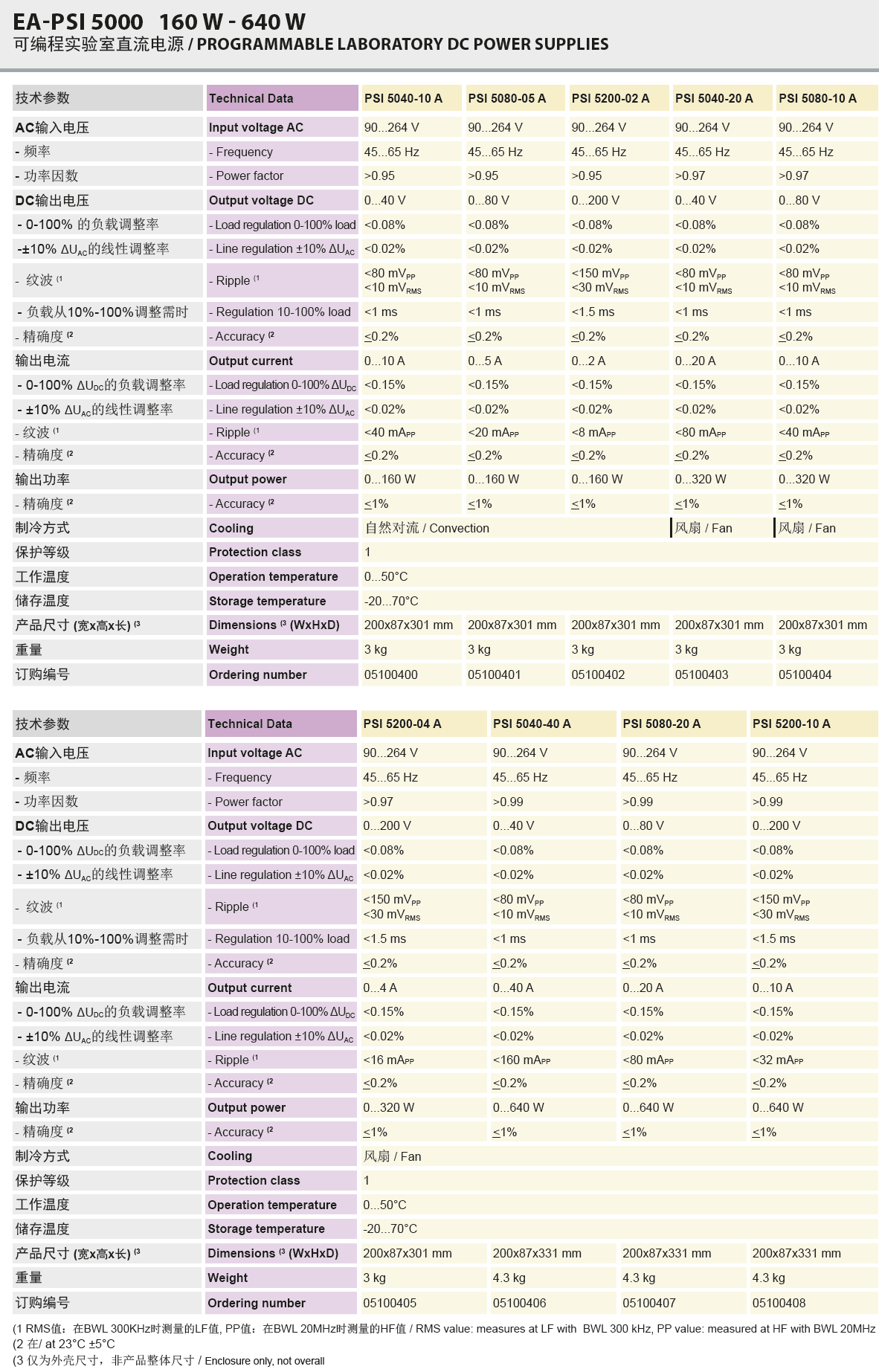 PSI5000規格.jpg