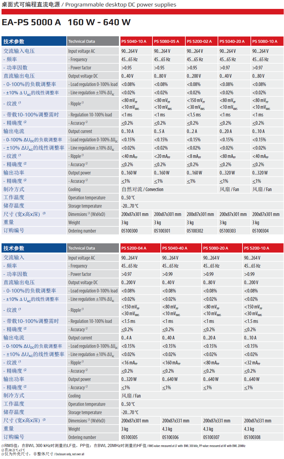 PS5000規格.jpg