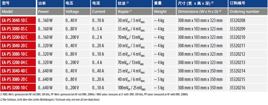 PS3000C 規格.jpg