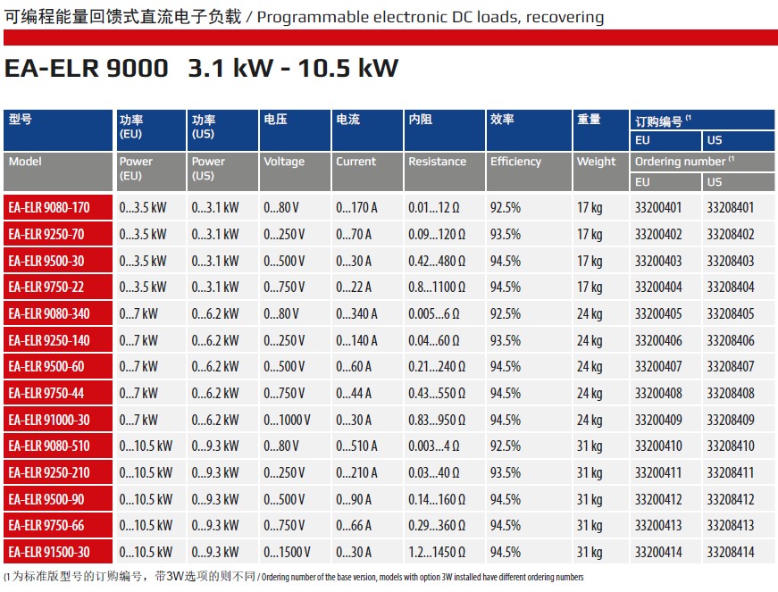 ELR9000 3U 規格.jpg